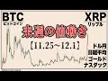 リップル,ビットコインを筆頭に各市場の来週の値動きを予測します【ナスダック,日経平均,ドル円,ゴールド】