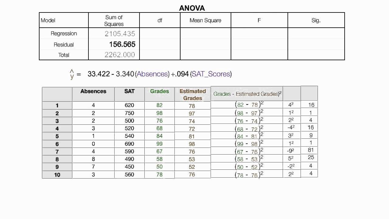 How To Read The Anova Table In Spss Regression V2 You How To Read The Anova Table In Spss Regression V2