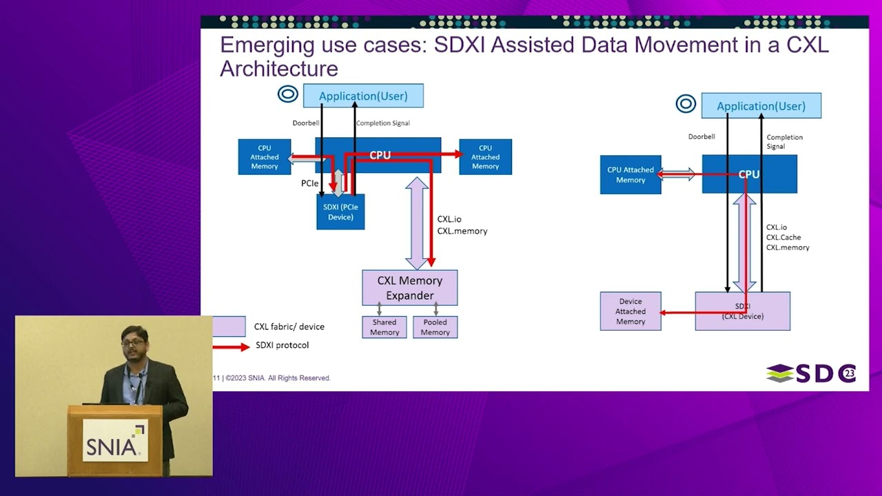 SDC 2023 - Envisioning a Computational Storage Architecture with an SDXI Data Mover: Early Efforts