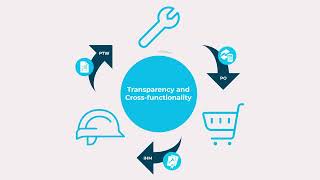 A Fleet Ship Management System with Transparency and Cross functionality