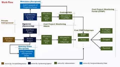 eCPMP Workflow