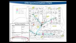 LAN Synchronisation for IP DECT Base Stations | Webinar