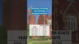 UFlorida statistics acceptance rates