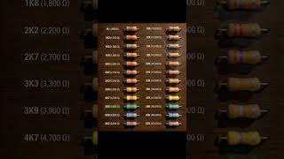 resistor colour code calculator 1k..82k.. #electronies
