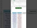 How to find duplicates in Excel #excel #spreadsheet #datacleaning