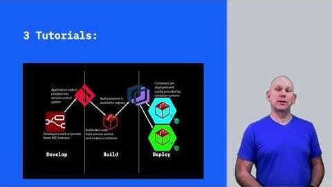 Low Code development for Production