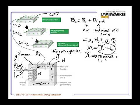 Magnetic Circuits Part II - YouTube