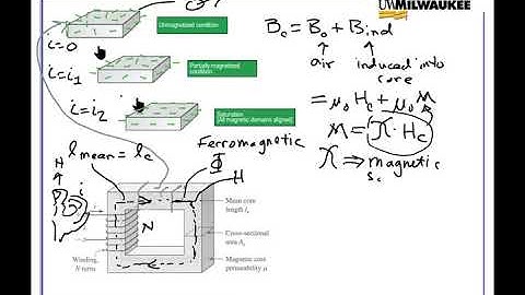 Magnetic Circuits Part II