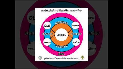 8 19 ม.6 ต.หนองจ อม อ.ส นทราย จ.เช ยงใหม