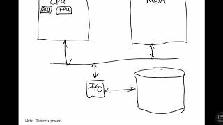 Operating Systems, Chapter 1 Lecture 10 Sept 2019