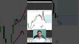 Proven Trade Logic: Simple Yet Effective Strategies for Any Market!