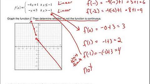 11d - Piecewise, Composition of Function