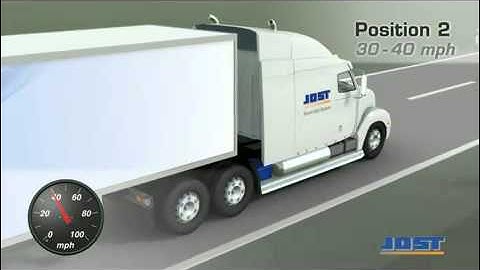 JOST Smart Gap System Animation  YouTube