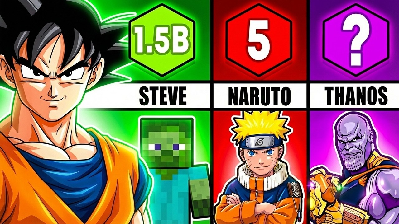 How Many ___ vs Goku?!