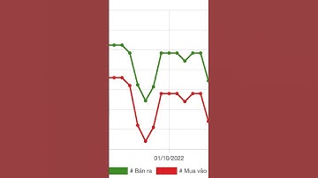 VÀNG THẾ GIỚI LẦN ĐẦU TIÊN VƯỢT 3.100 USD/OUNCE