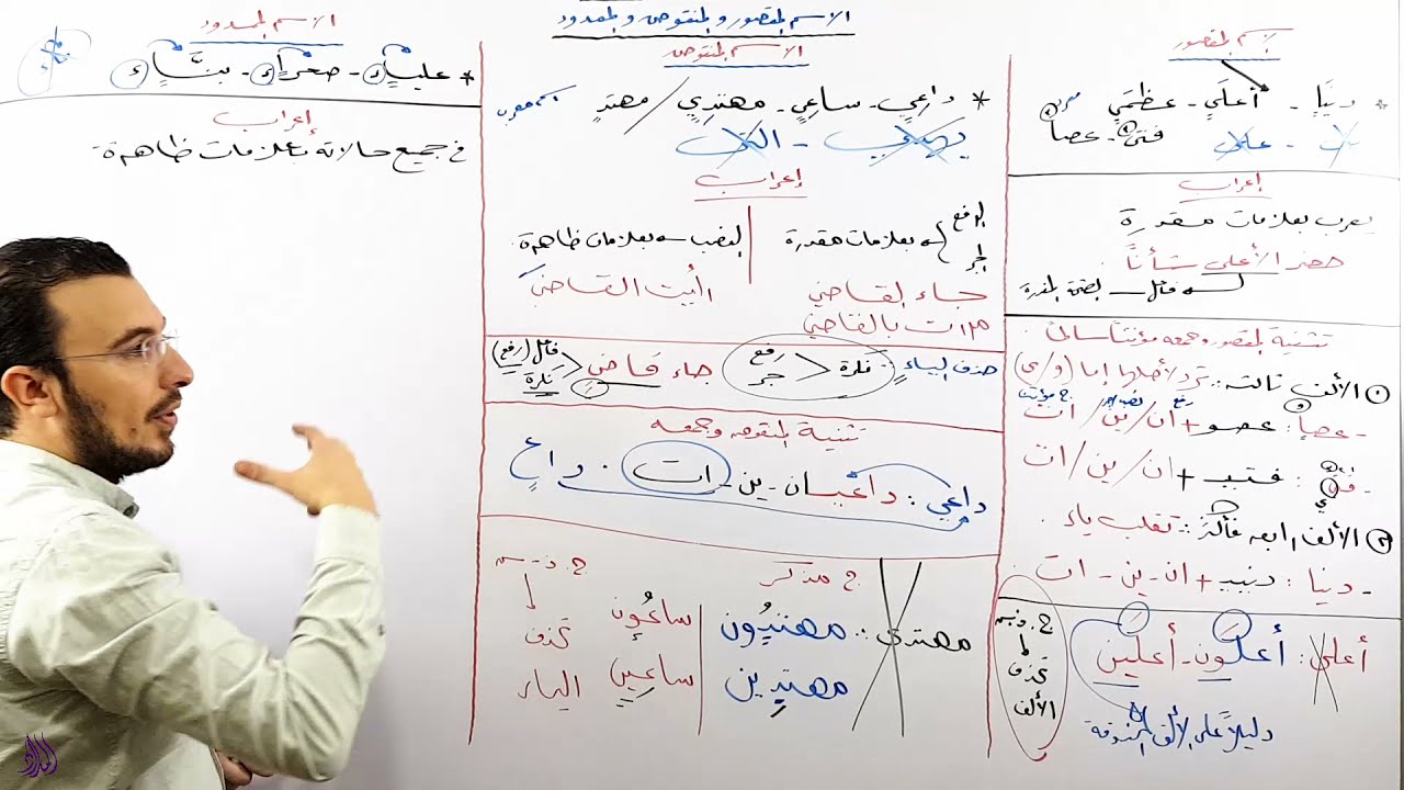 الاسم المقصور والمنقوص والممدود | الصف الثالث الثانوي 2022