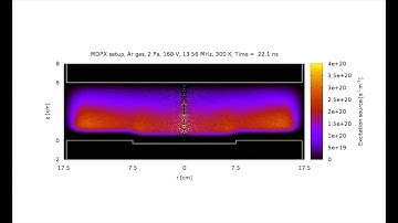 Zoltán Juhász - Highly Parallel GPU-based Particle-in-Cell/MCC Plasma Simulation Videos