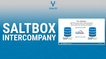 Intercompany Transactions and Automating Your Accounting