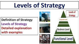 Details What is Strategy Levels of Strategy-Corporate/Business/Functional Level Strategy-Urdu/Hindi Guide