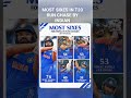 most sixes in T20 run chase by Indian #cricket #viratkohli #rohitsharma #viral #shorts #india