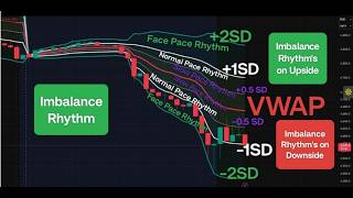 Intro to VWAP with Standard Deviations Bands Part 1