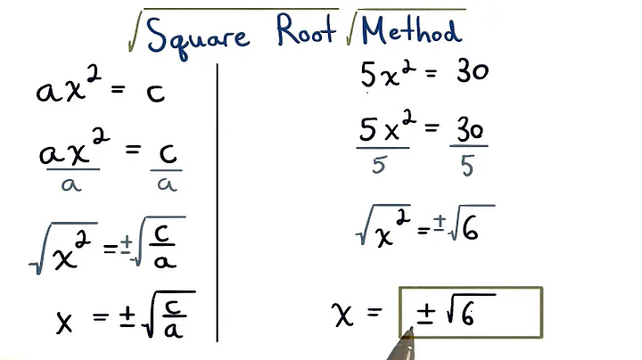 Square Root Method - Visualizing Algebra