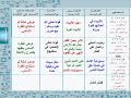 حل استراتيجية الكتابة الوحدة الرابعة - لغتي الخالدة الصف الثالث متوسط الفصل الدراسي الثاني