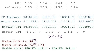 Computer Networking Tutorial - 26 - Network IP Address