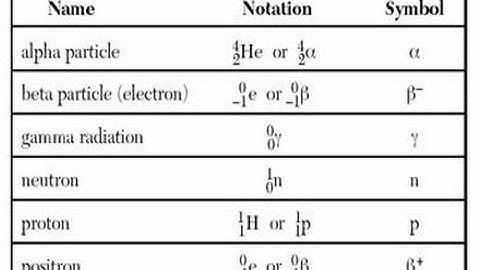 Introduction to Radioactive Decay