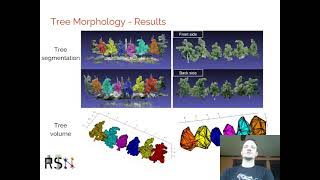 Robotic Sensor Networks Lab: Automated Yield Estimation for Crops