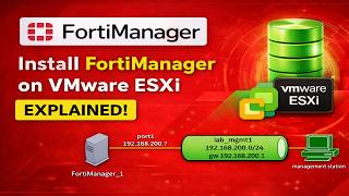 Famous How to Install FortiManager on VMware ESXi | Setup & Initial Steps Fortinet Lab Guide | Explained Wealth