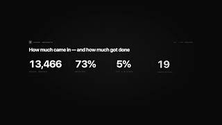 Your Issue Tracker Knows What Keeps Breaking. Now You Can See It.