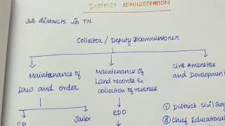 TNPSC | GROUP 1&2 MAINS | DISTRICT ADMINISTRATION WITH REFERENCE TO TAMILNADU