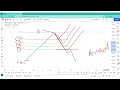 Secret of fibonacci retracement malayalam   fibonacci tricks and tips malayalam 