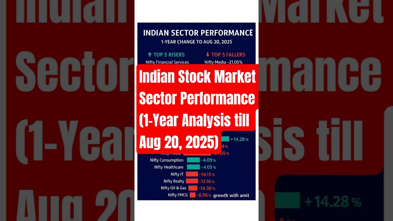 "🚀 Best & Worst Performing Sectors of Indian Market 2025 | Complete Breakdown" 