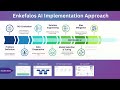 Enkefalos Responsible AI Implementation Approach 2025