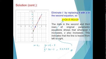 Parametric Equations - Part 1