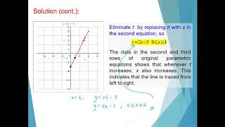 Parametric Equations - Part 1