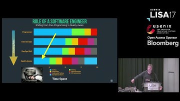 LISA17 - DevOps in Regulatory Spaces: It