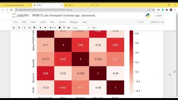 The Sparks Foundation | TASK 3 | GRIPNOV20 |DATA SCIENCE AND BUSINESS ANALYTICS #GRIPNOV20