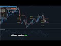 Fx limit  apex trend indicator mt4  momentum indicator