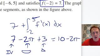 AP Calculus Review - Graph Stem FRQs