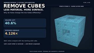 Remove Cubes, Gain Surface Area — Menger Sponge Explained