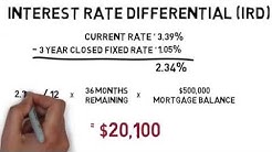 How To Estimate Mortgage Penalties 