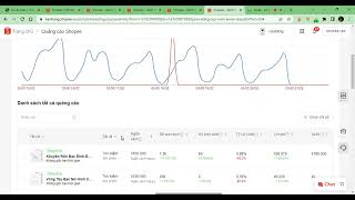 Demo tối ưu và chạy quảng cáo Shopee