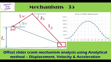 Offset Slider crank mechanism - Displacement, velocity & acceleration - Slider crank mechanism 1