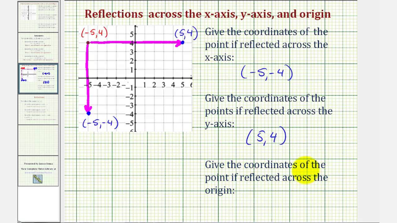 Ex Reflect A Point About The X Axis Y Axis And The Origin Youtube