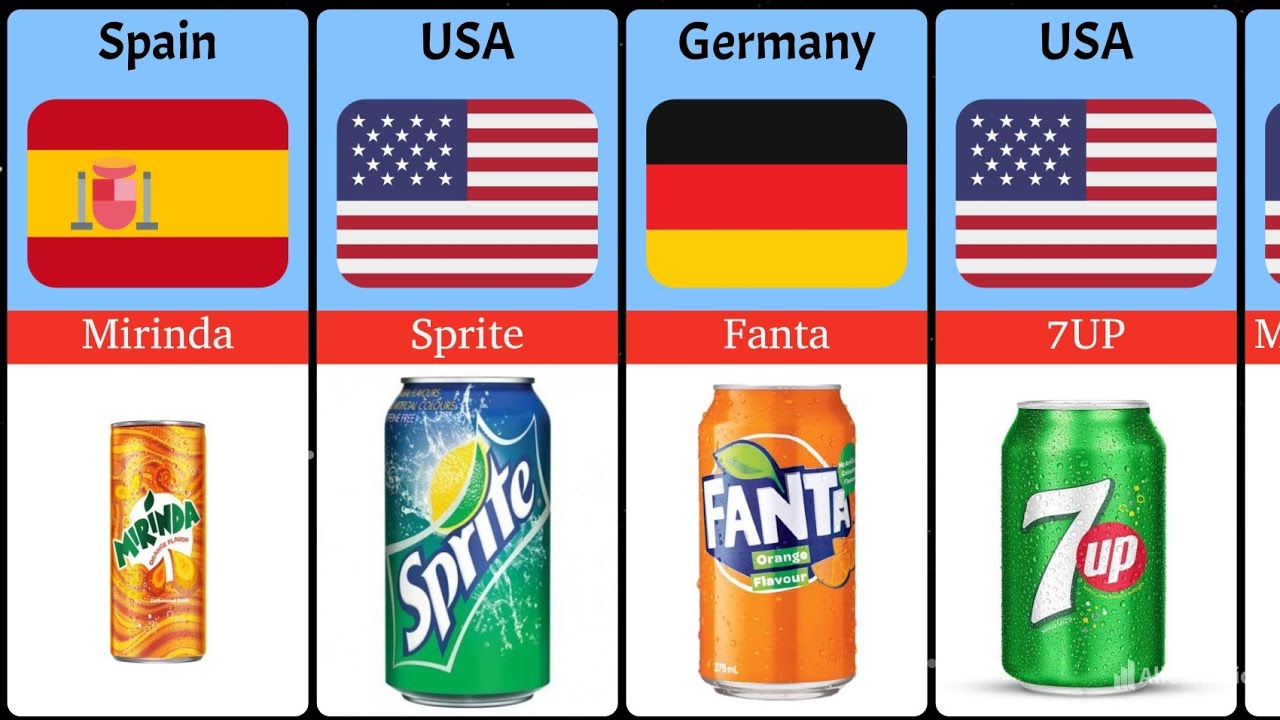 Soft drinks from different Countries