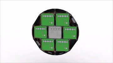 clustering IFM modules