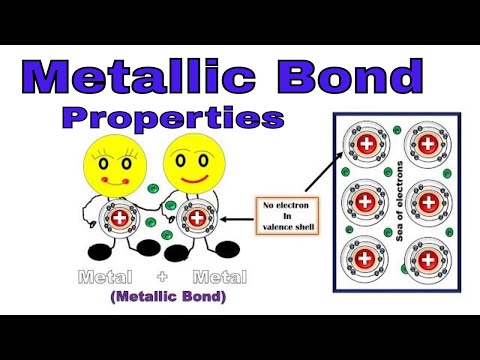 metals-and-their-physical-properties-|-why-metals-are-good-conductors-of-electricity---youtube